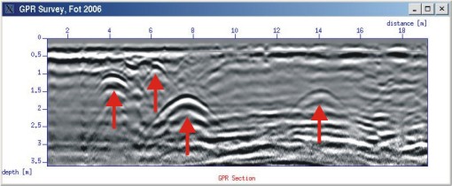 Kzmvek megjelense radarszelvnyben