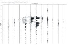 Kzm megjelense szeizmikus szelvnyben