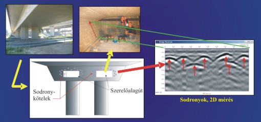 Hd szerkezetnek vizsglata